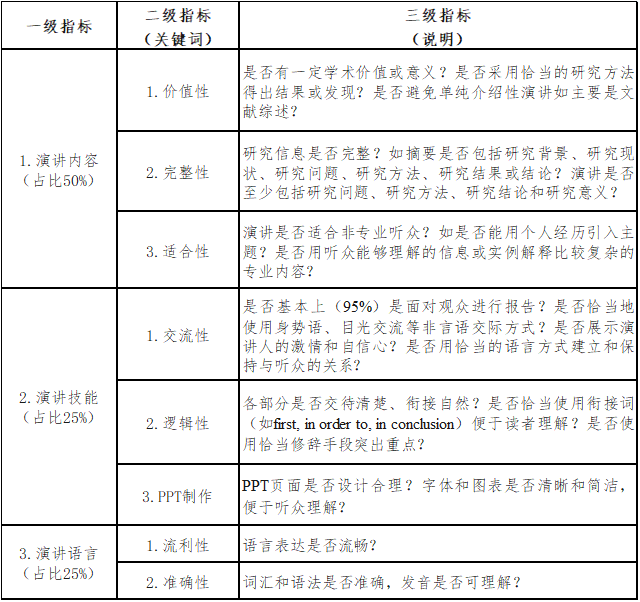 20220412164975039157802017.png 图.png